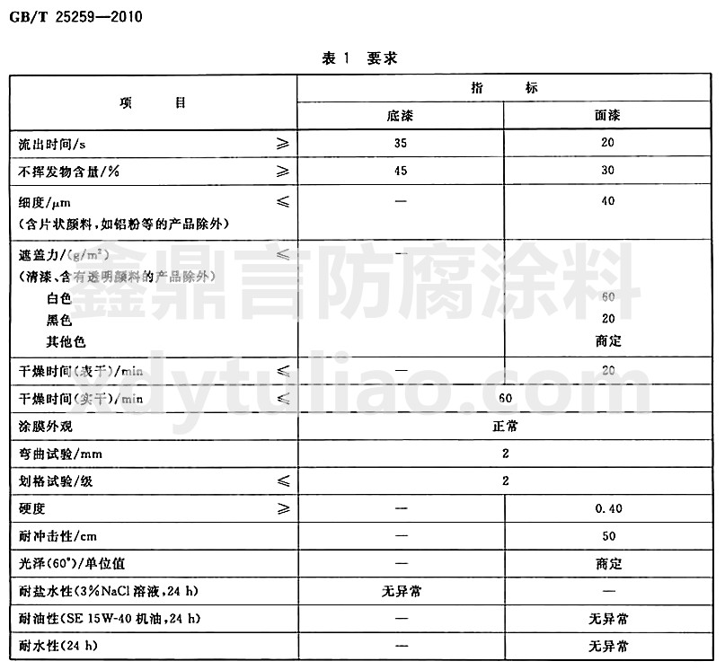 �^(gu��)����ϩ��(sh��)֬Ϳ�χ�(gu��)�Ҙ�(bi��o)��(zh��n)GB/T25259-2010-��1 Ҫ��